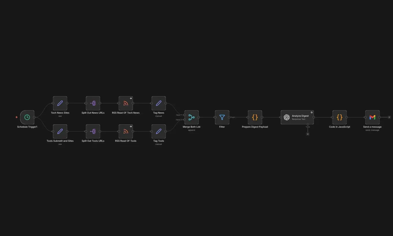 One of my n8n workflows in the n8n editor